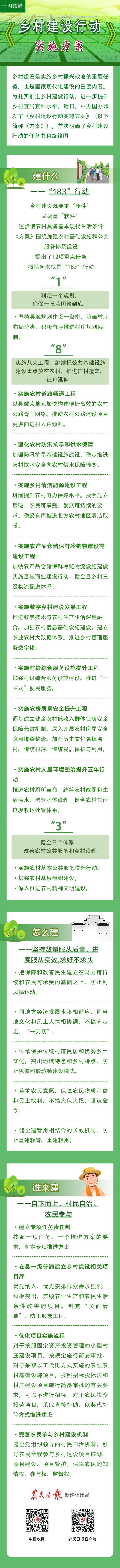 乡村建设建什么、怎么建、谁来建？一图读懂《乡村建设行动实施方案》