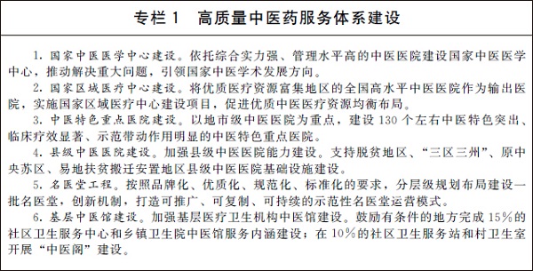 222.jpg 国务院办公厅关于印发“十四五”中医药发展规划的通知(图2)