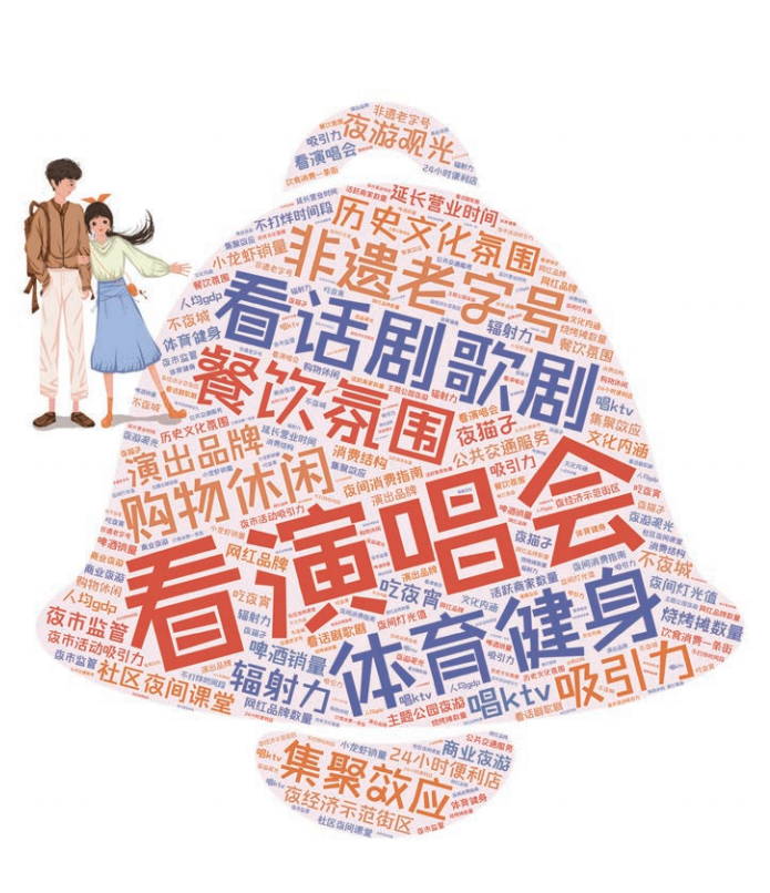 夜经济中寻找城市韵味