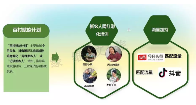 乡村网红让县域乡村“红”起来(图5) 乡村网红让县域乡村“红”起来(图5)