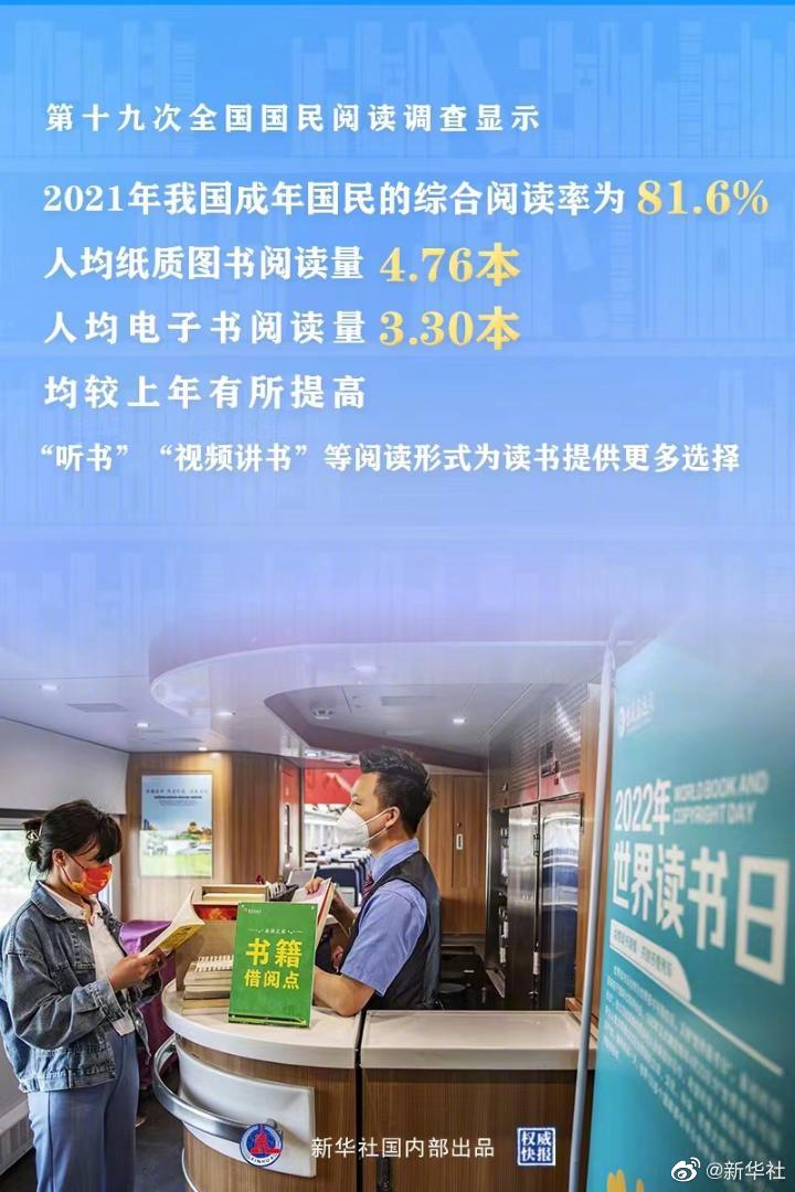 权威快报丨2021年我国成年国民综合阅读率81.6%