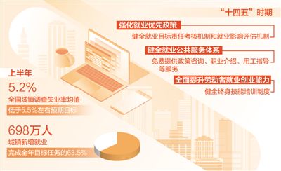 实现更加充分更高质量就业（经济新方位·聚焦“十四五”目标）
