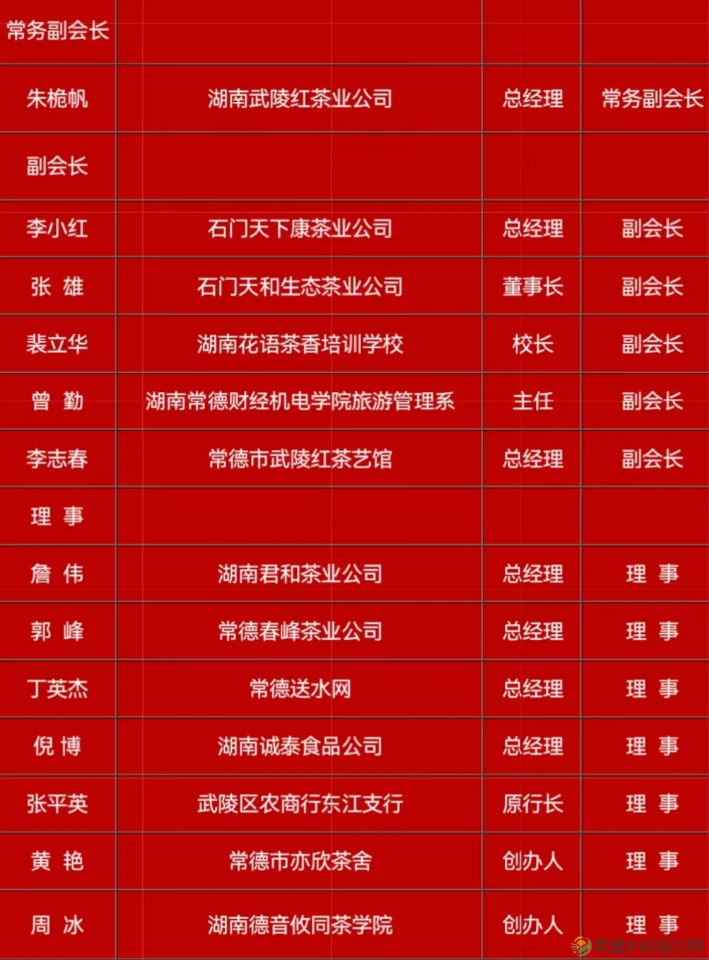 热烈祝贺常德市茶文化促进会一届三次理事会胜利召开(图7) 640 (1).png