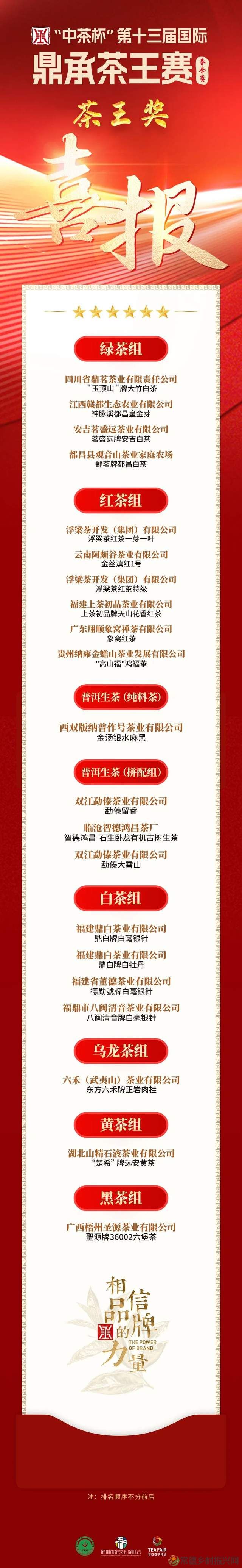 君和榜上有名 中茶杯第十三届鼎承茶王赛·春季赛成绩新鲜出炉!(图4) 君和榜上有名 中茶杯第十三届鼎承茶王赛·春季赛成绩新鲜出炉!(图4)