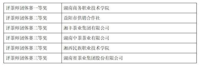 常德榜上有名 2023年湖南省评茶师和调饮师职业技能竞赛圆满收官(图29) 常德榜上有名 2023年湖南省评茶师和调饮师职业技能竞赛圆满收官(图29)