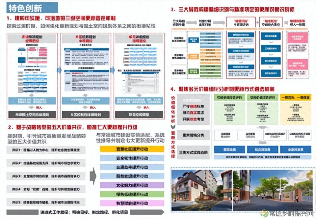 点赞！常德市11个国土空间规划设计成果获评2023年湖南省优秀案例