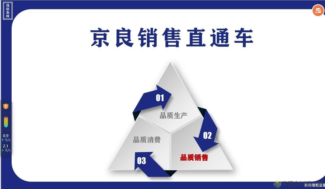 【乡见院】均益汇益耕乡建院乡村振兴协同五步曲(图2) 【乡见院】均益汇益耕乡建院乡村振兴协同五步曲(图2)