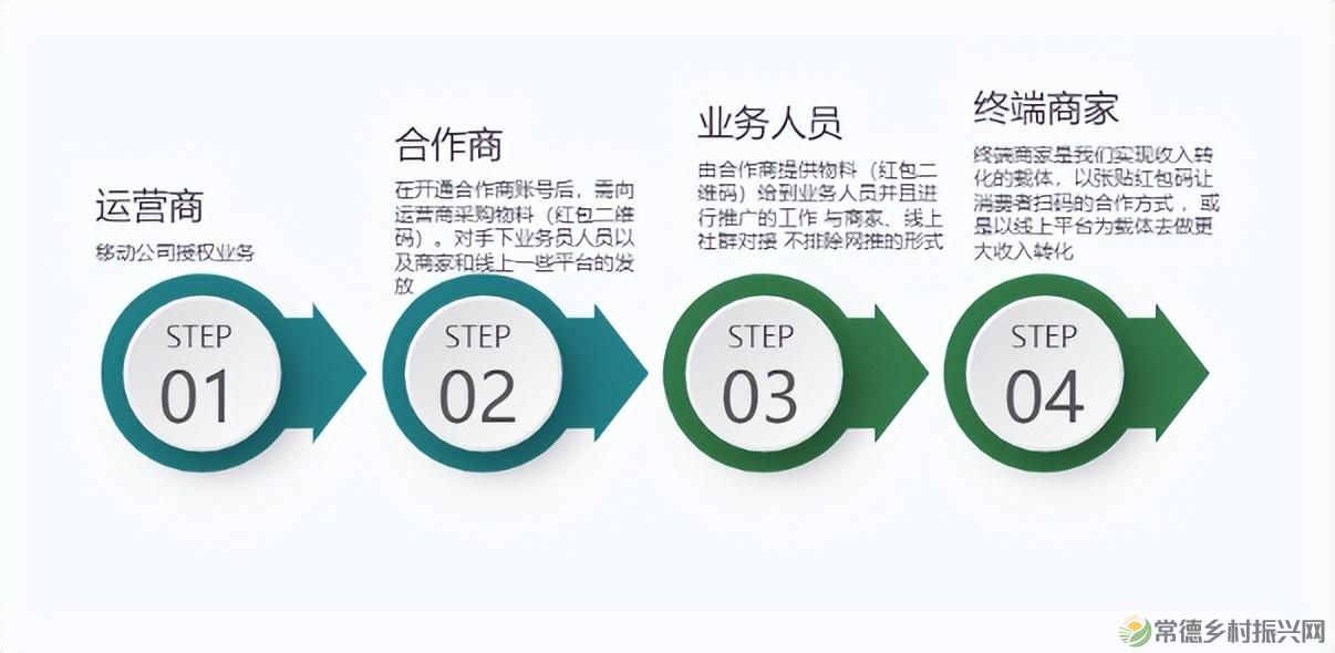 【乡见院】均益汇益耕乡建院乡村振兴协同五步曲(图3) 【乡见院】均益汇益耕乡建院乡村振兴协同五步曲(图3)