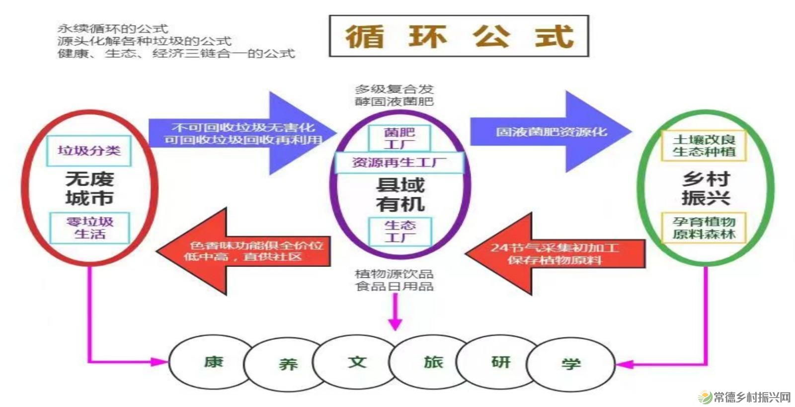 【乡见院】均益汇益耕乡建院乡村振兴协同五步曲(图5) 【乡见院】均益汇益耕乡建院乡村振兴协同五步曲(图5)