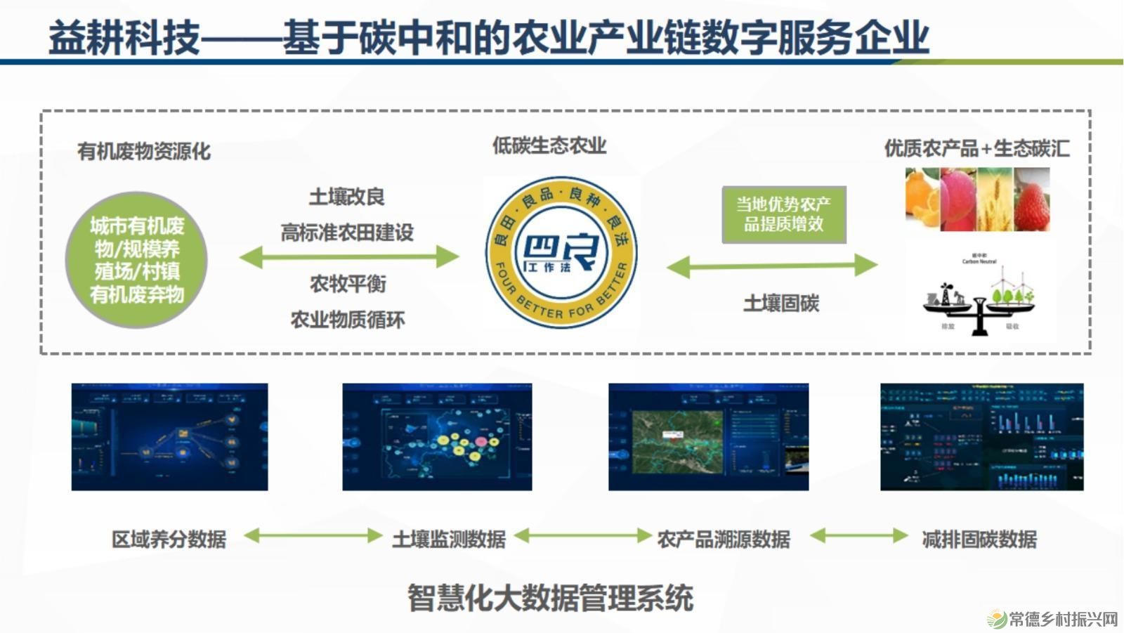 【乡见院】均益汇益耕乡建院乡村振兴协同五步曲(图6) 【乡见院】均益汇益耕乡建院乡村振兴协同五步曲(图6)