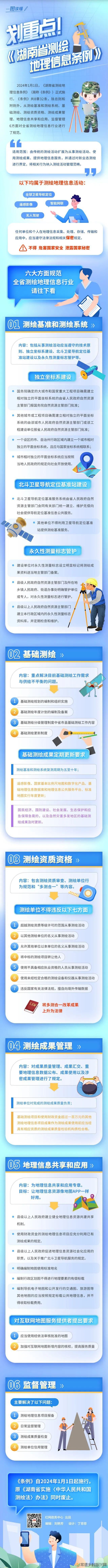 划重点！ 一图读懂《湖南省测绘地理信息条例》