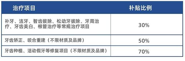 【湖南新举措】填补医保报销空白，新增补贴3000元/人！(图3)