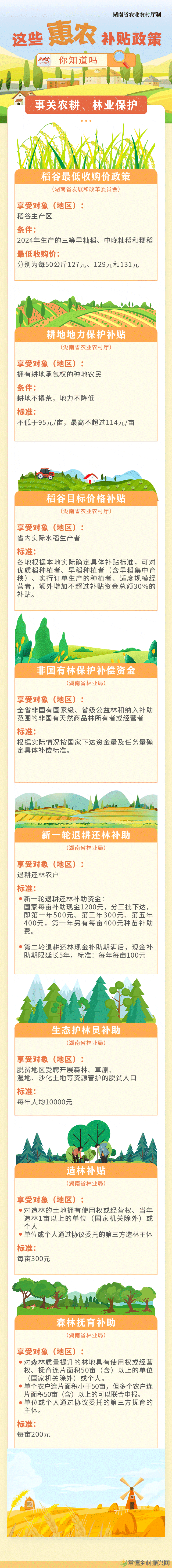 @湖南乡亲 这些惠农补贴你领到没？