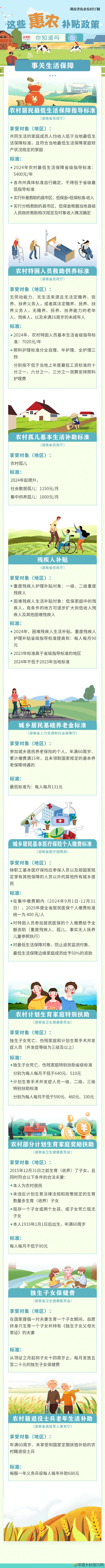 @湖南乡亲 这些惠农补贴你领到没？(图2)