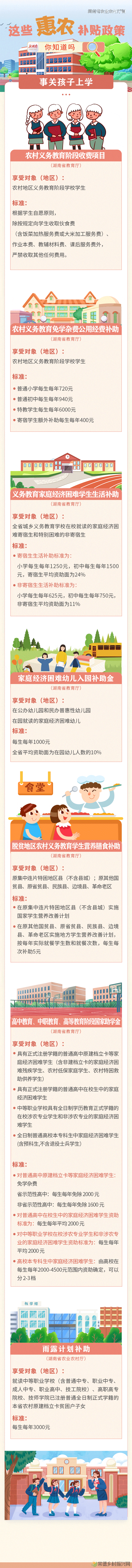 @湖南乡亲 这些惠农补贴你领到没？(图3)