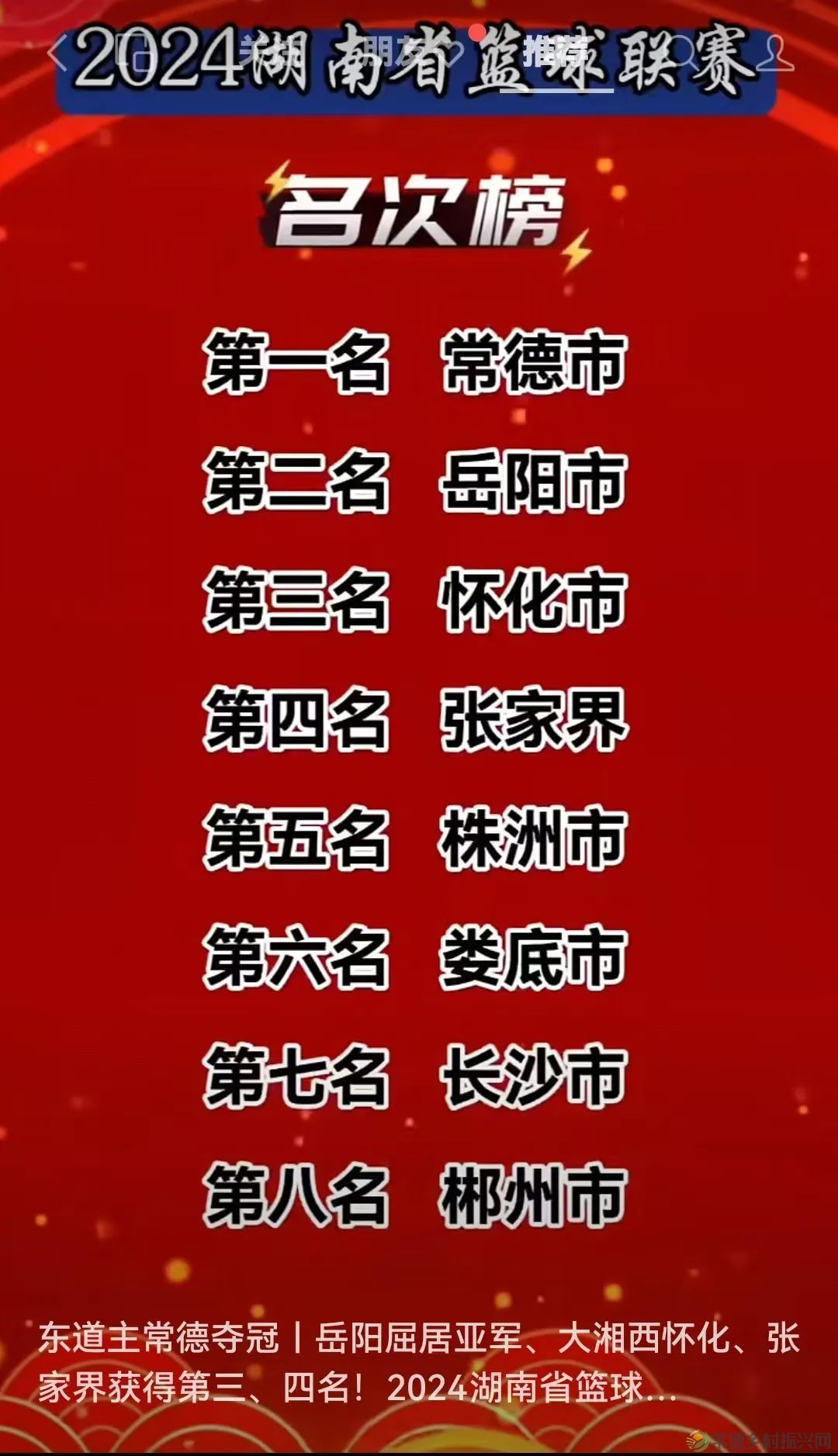 圆满收官！全省篮球联赛名次榜新鲜出炉