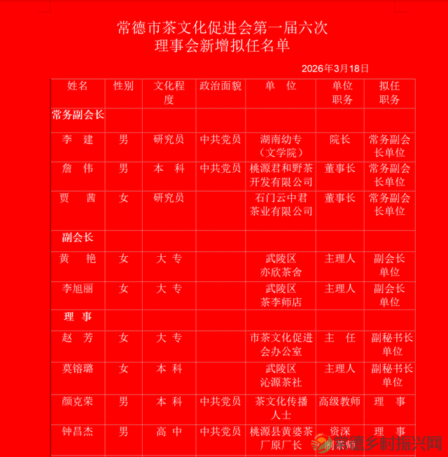 聚焦｜常德市茶文化促进会一届六次理事会召开(图8)