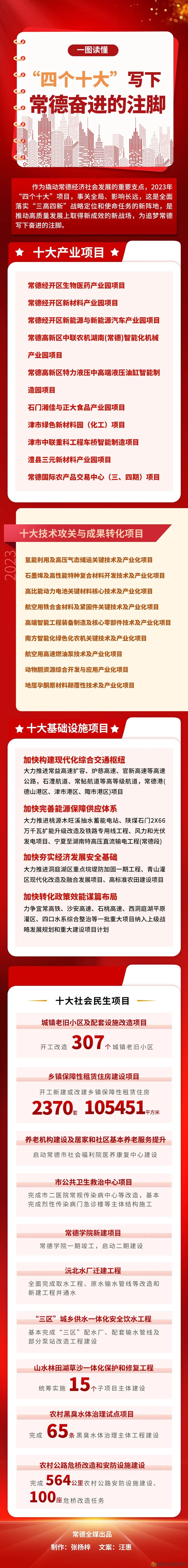一图读懂 | “四个十大”写下常德奋进的注脚